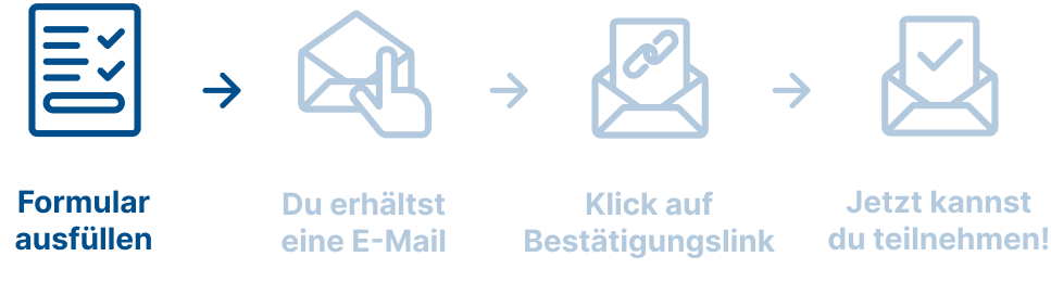 Anmeldeprozess Schritt 1
